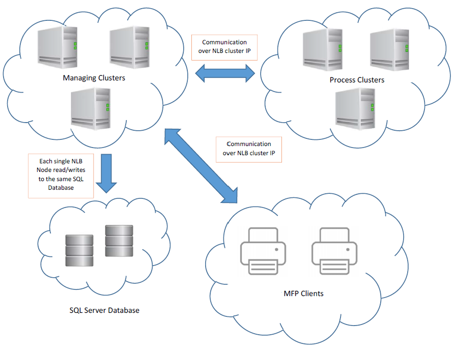 Installation – Help Center | Scanshare